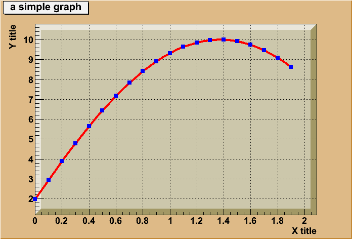 root-tutorials-graphs-graph-c-file-reference