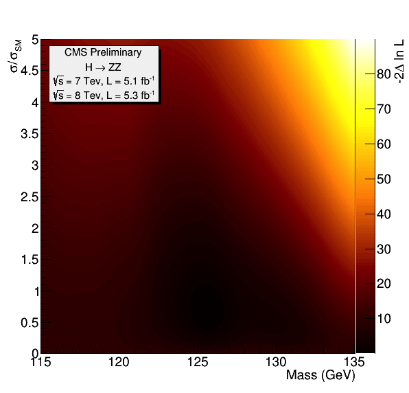 How rainbow colour maps can distort data and be misleading