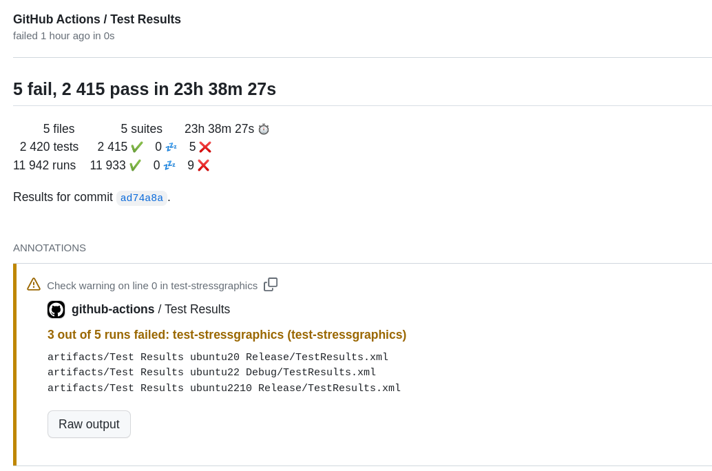 CI Test Results