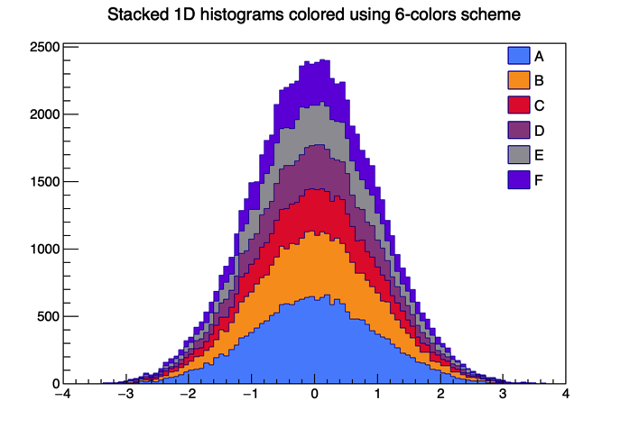 THStack color schemes 1