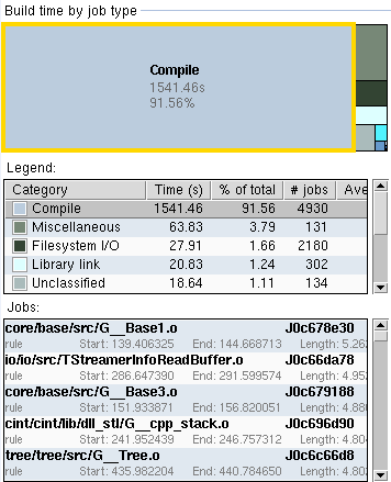 SparkBuildBuildTime.png