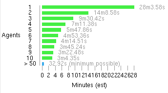 SparkBuildParallel.png