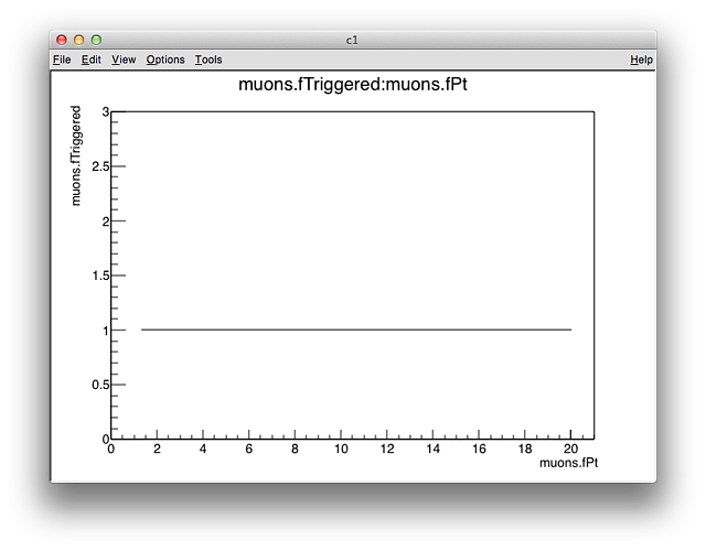 Default triggered versus pT plot