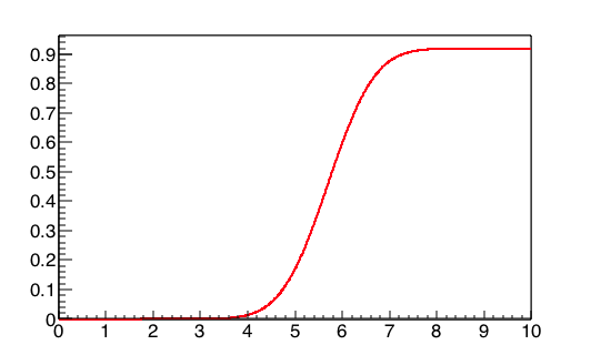 Ideal selection efficiency