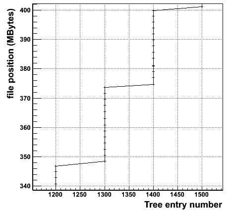 treeperf_flush_zoom_cut.png