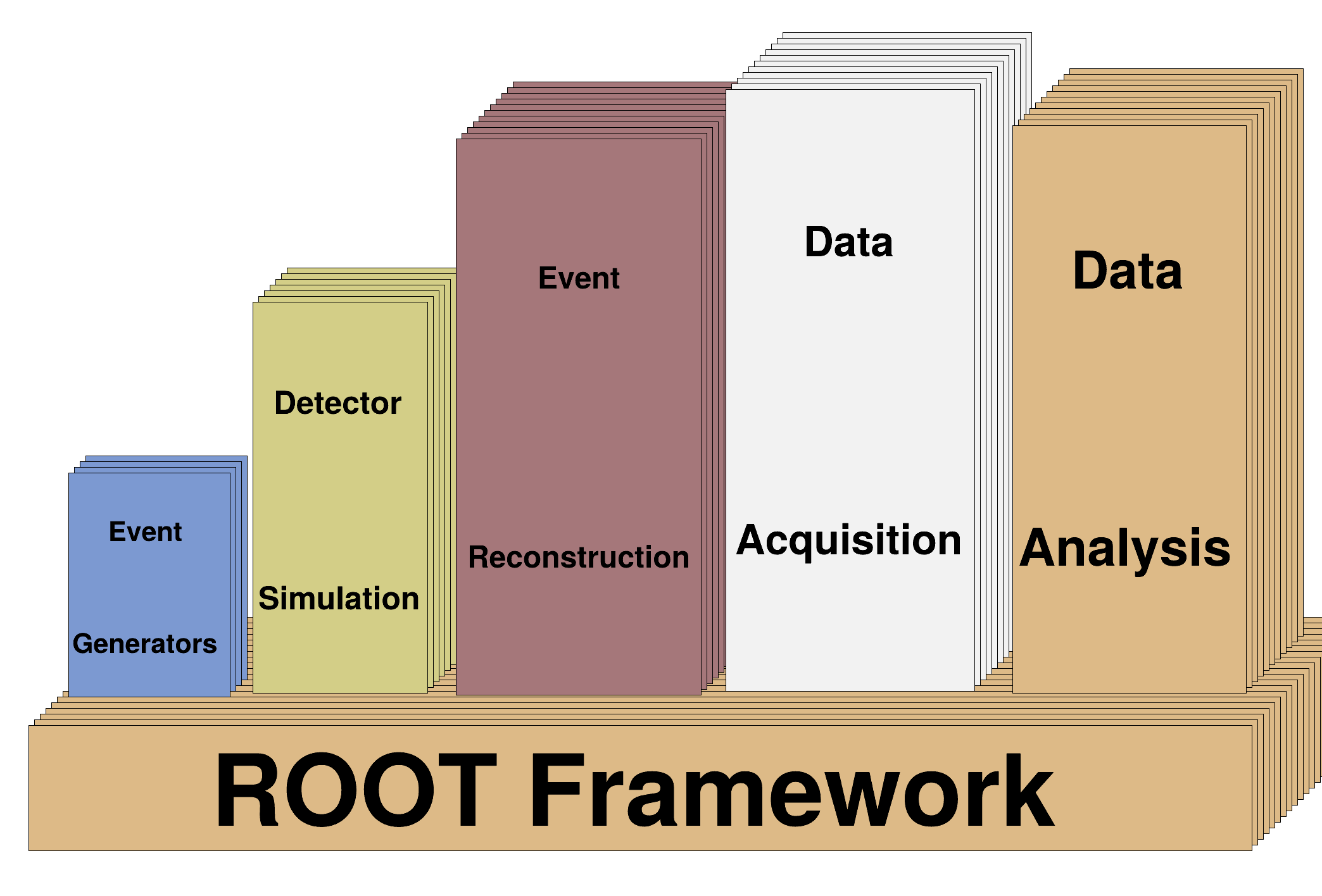 Что такое root framework