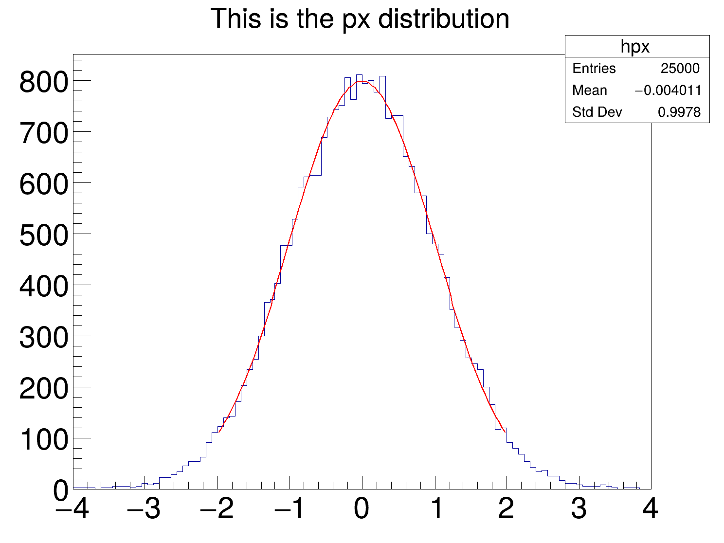 C array parameter. CERN root. CERN root Python.