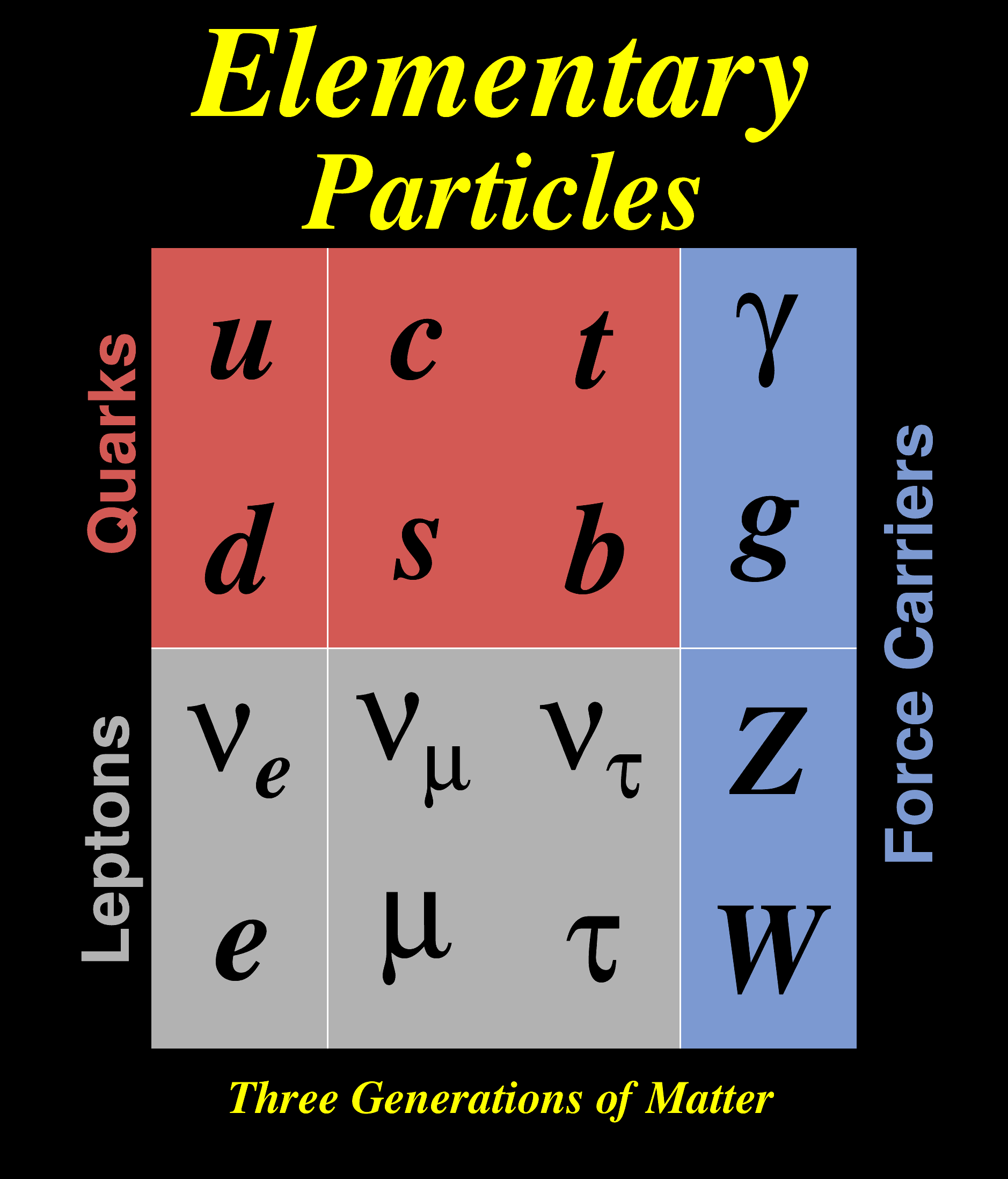 Root Tutorials Graphics Quarks C File Reference