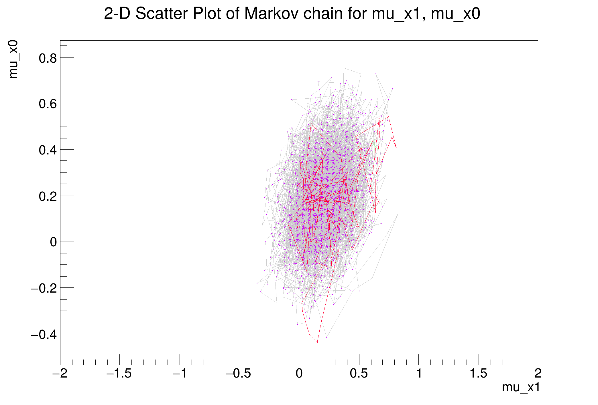 ROOT: Tutorials/roostats/MultivariateGaussianTest.py File Reference