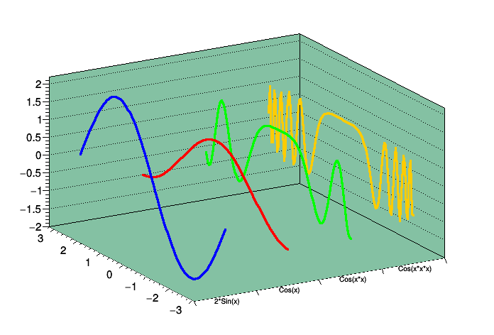 TMultiGraph_001.png