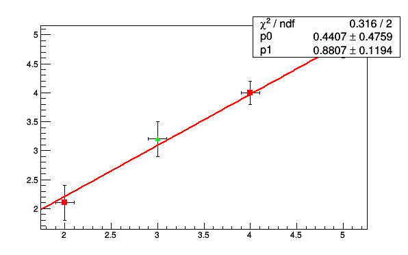 TMultiGraph_002.png