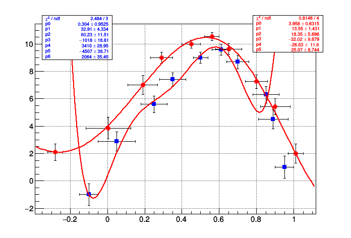 TMultiGraph_003.png