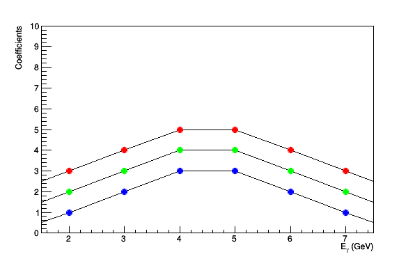 TMultiGraph_004.png