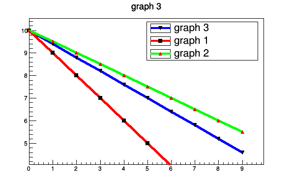 TMultiGraph_005.png