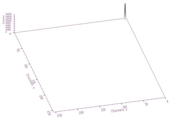 TSpectrum2_Deconvolution1.jpg