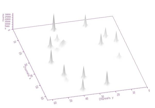 TSpectrum2_Deconvolution6.jpg