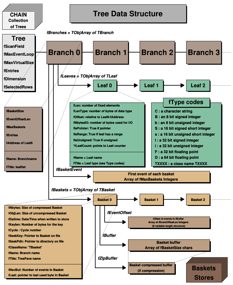 TTree_001.png