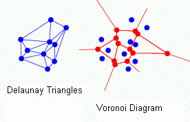 tgraph2d_delaunay.gif