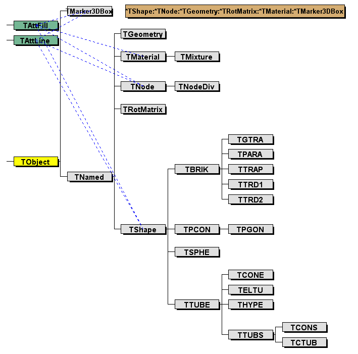 g3d_tshape_classtree.png