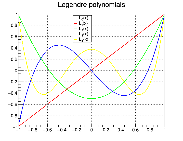 pict1_Legendre.C.png