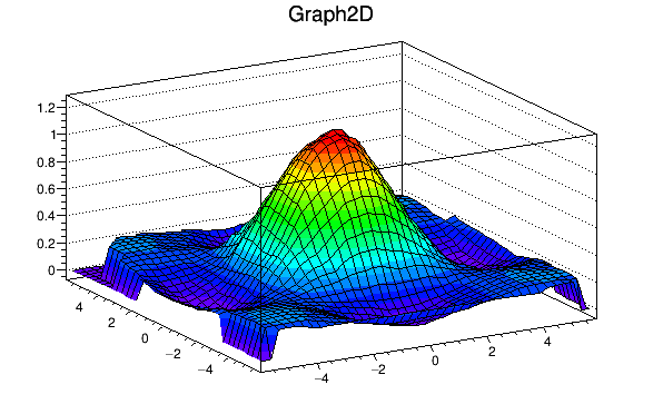 Root Tgraph2d Class Reference