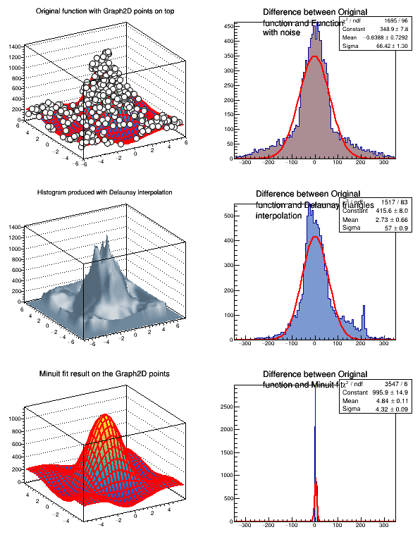 pict1_TGraph2D_002.png