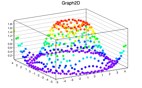 pict1_TGraph2D_003.png
