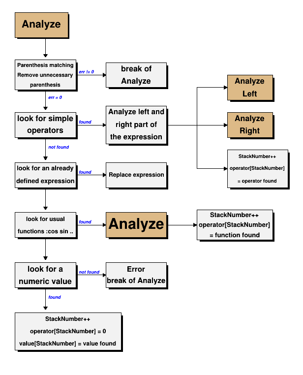 pict1_analyze.C.png