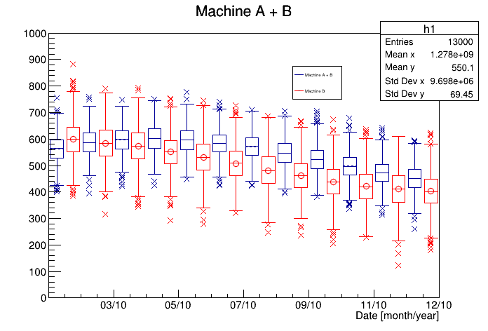 pict1_candleplot.C.png