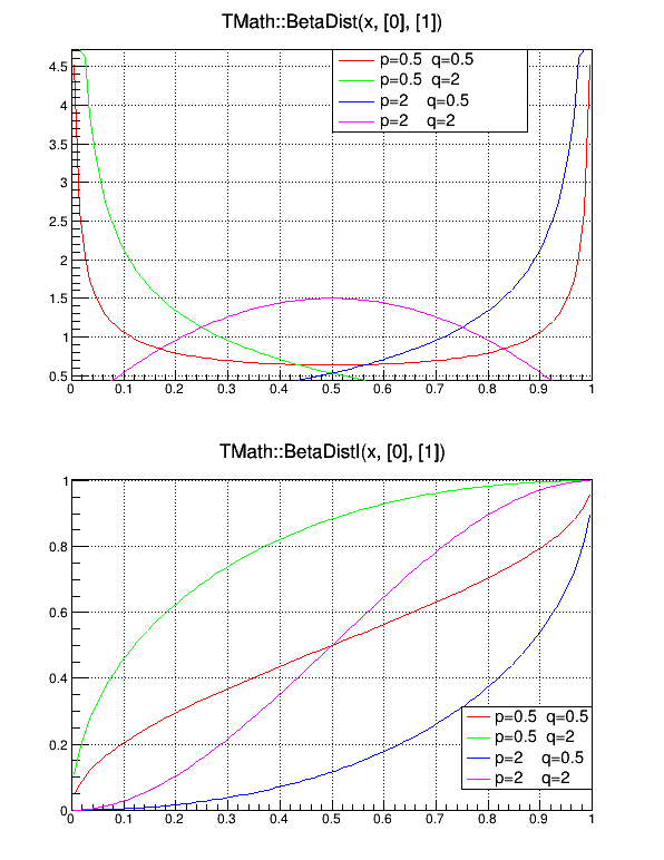 pict1_mathBeta.C.png