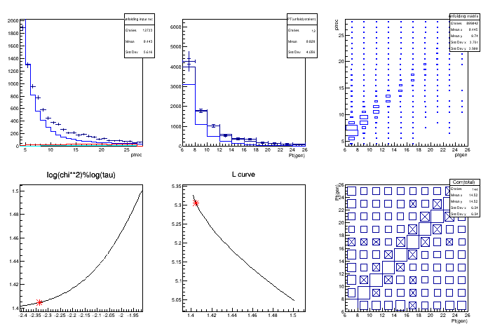 pict1_testUnfold3.C.png