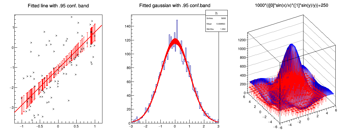 pict1_ConfidenceIntervals.C.png