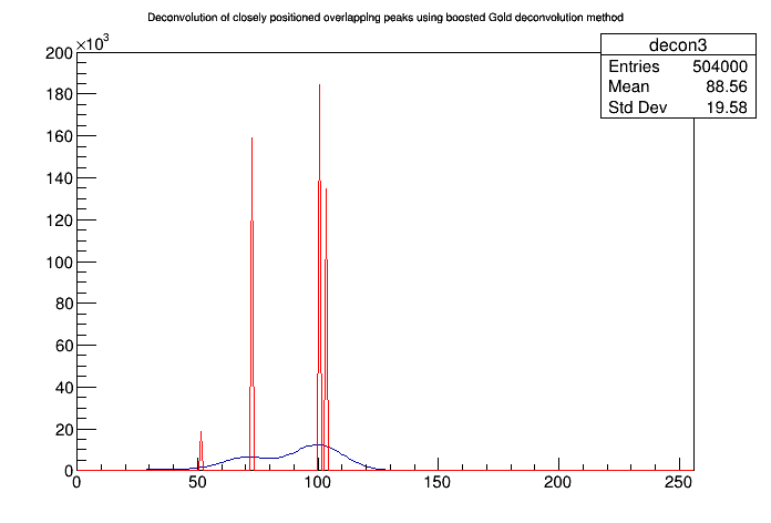 pict1_Deconvolution_wide_boost.C.png