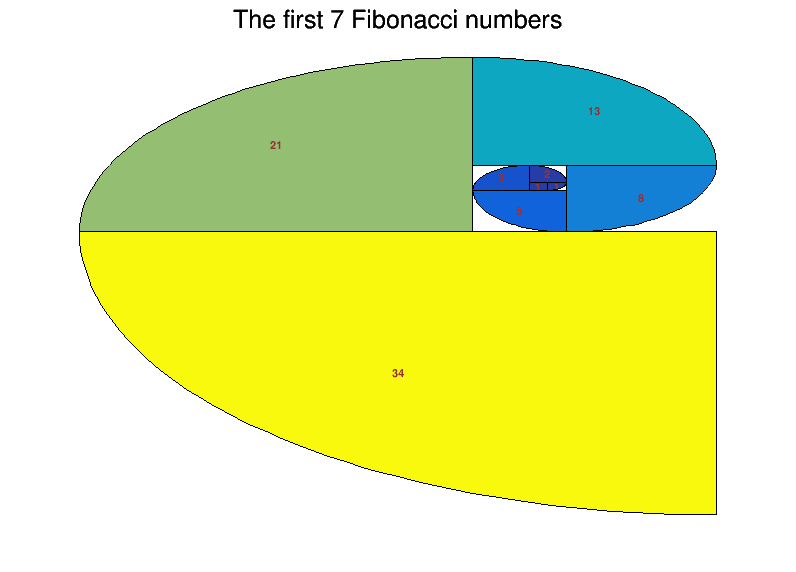 pict1_Fibonacci.C.png