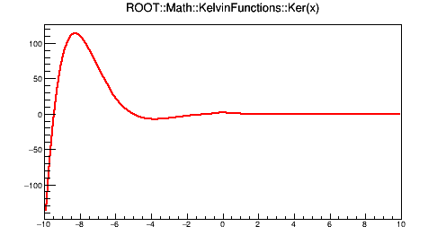 pict1_KelvinFunctions_003.png