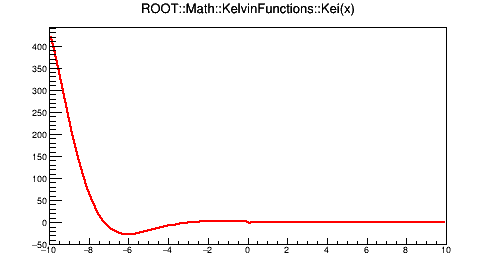 pict1_KelvinFunctions_004.png