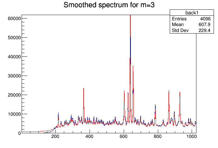 pict1_Smoothing.C.png