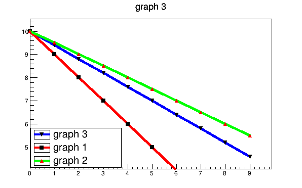 pict1_TMultiGraph_005.png
