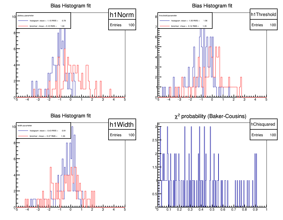 pict1_TestBinomial.C.png