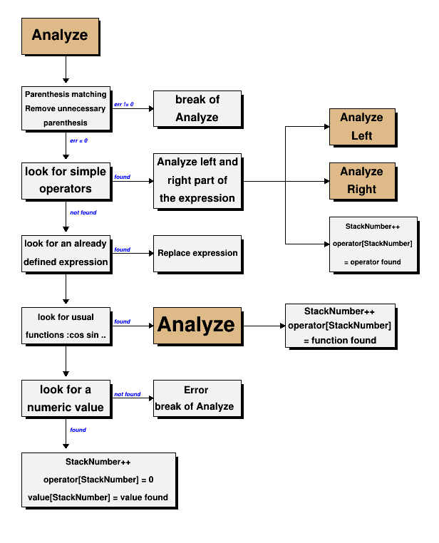pict1_analyze.C.png