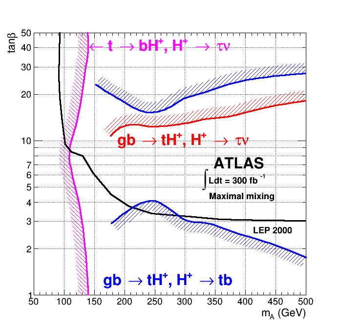 pict1_exclusiongraph2.C.png