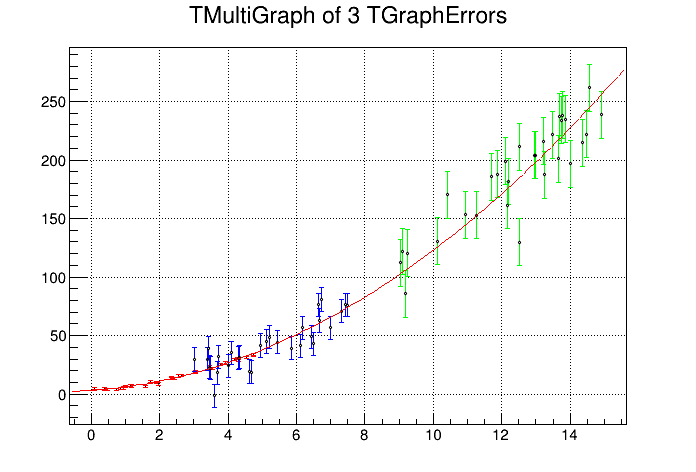 pict1_fitMultiGraph.C.png