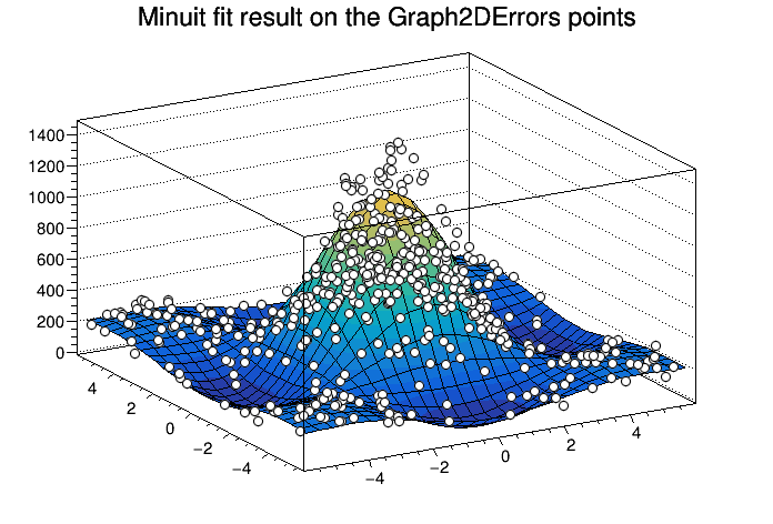 pict1_graph2derrorsfit.C.png