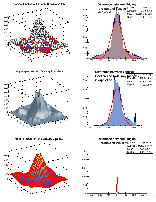 pict1_graph2dfit.C.png