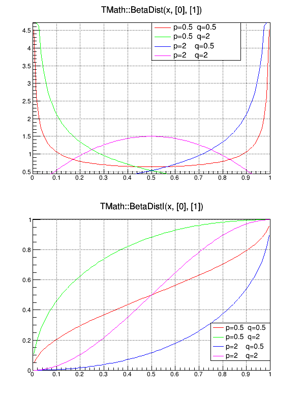 pict1_mathBeta.C.png