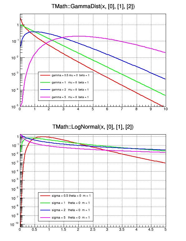 pict1_mathGammaNormal.C.png