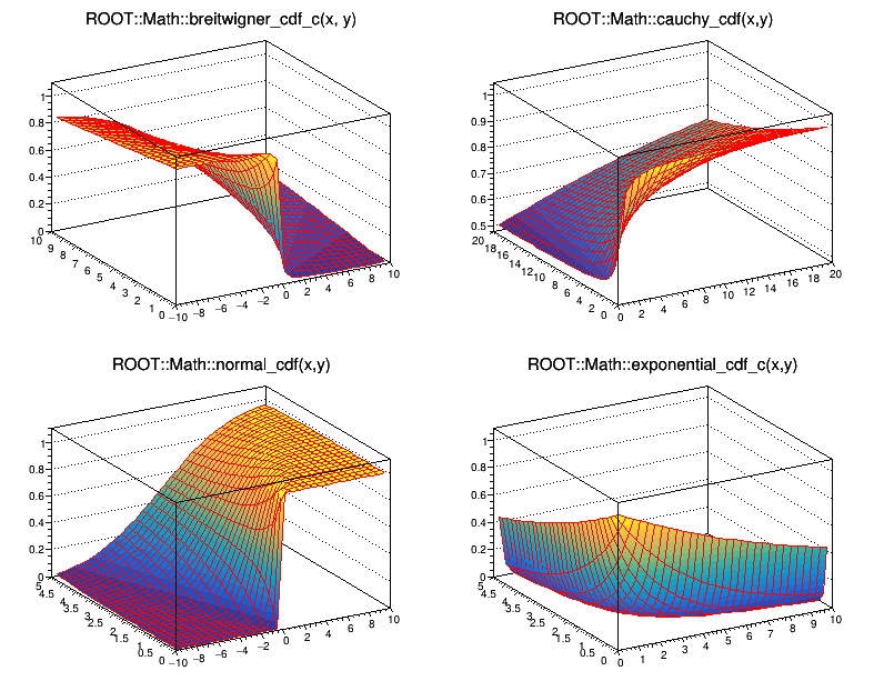 pict1_mathcoreCDF.C.png