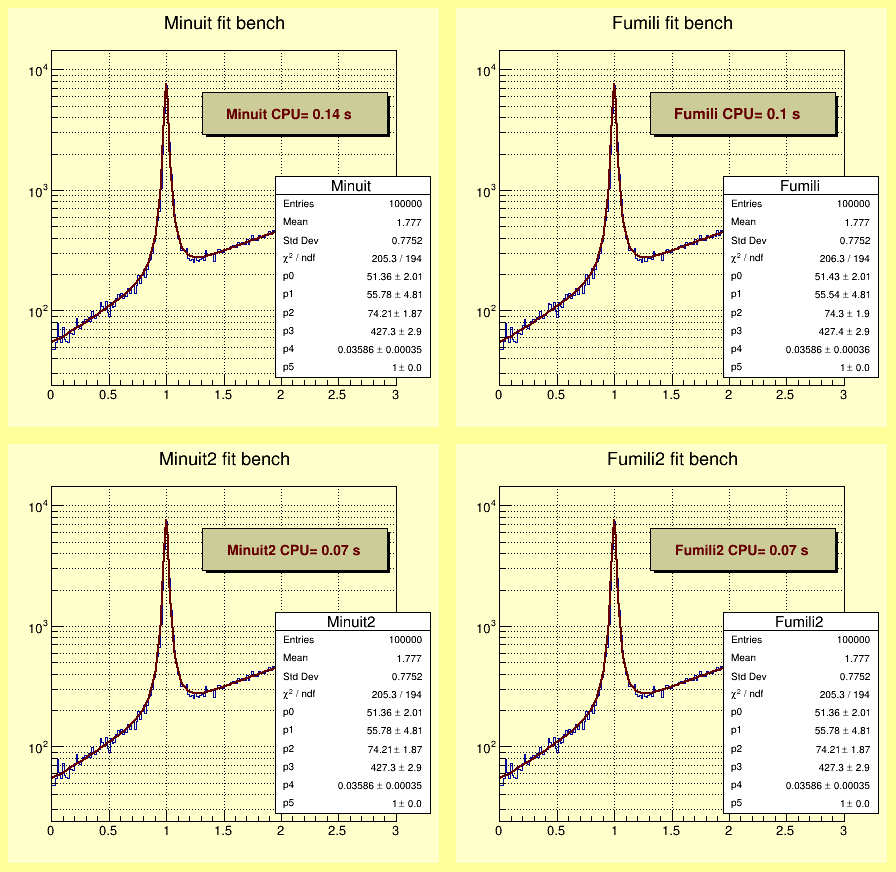 pict1_minuit2FitBench.C.png