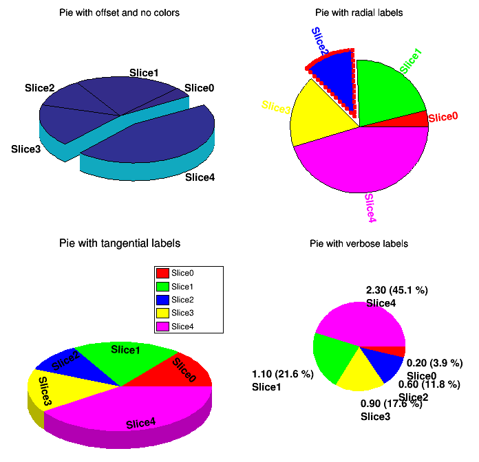 pict1_piechart.C.png