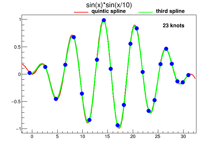 pict1_splines_test.C.png